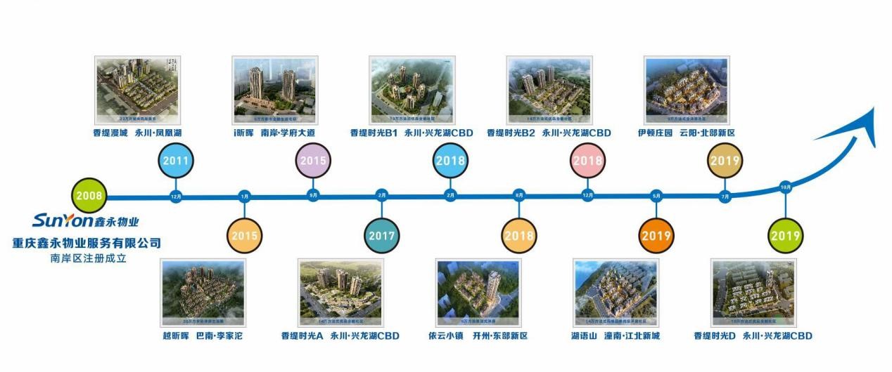 鑫永物业：2020中国物业服务百强企业(图文)